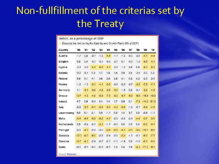 Non-fullfillment of the criterias set by the Treaty 