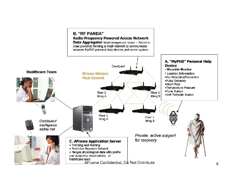 The Mobilecare Monitor System: An Open Network Platform Establishes personal baselines for monitoring &