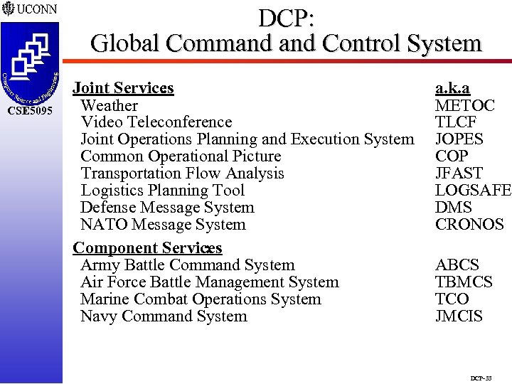 DCP: Global Command Control System CSE 5095 Joint Services : Weather Video Teleconference Joint