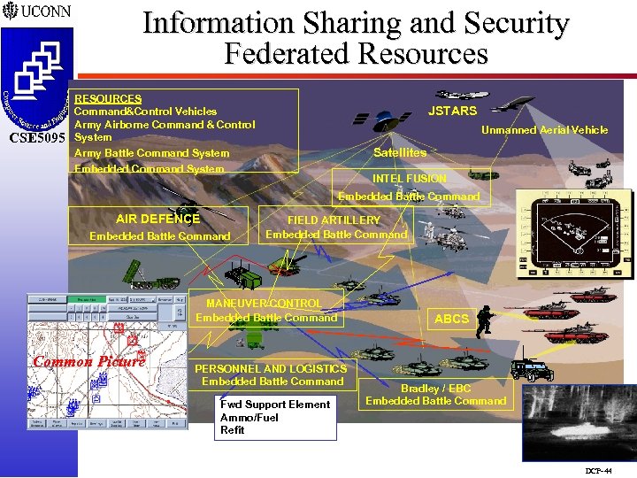 Information Sharing and Security Federated Resources CSE 5095 RESOURCES Command&Control Vehicles Army Airborne Command