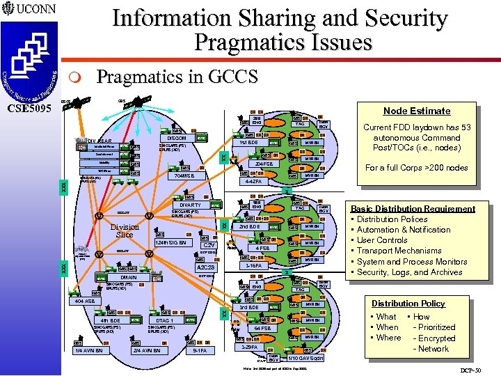 Information Sharing and Security Pragmatics Issues Pragmatics in GCCS m DR DR GBS SEN