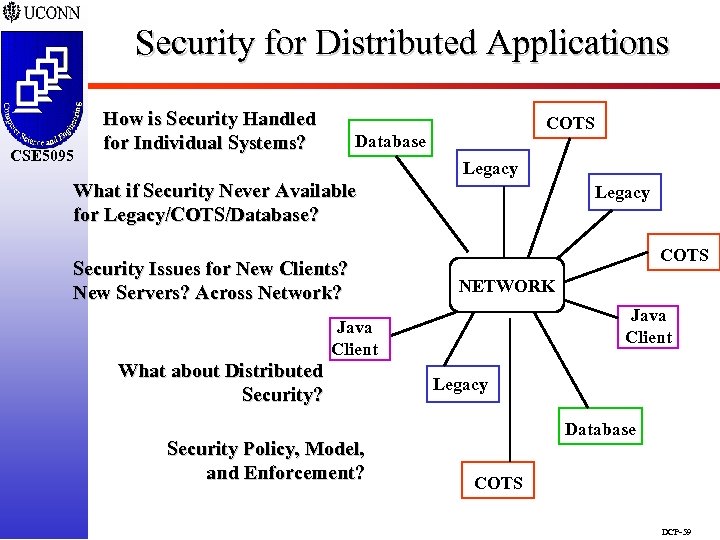 Security for Distributed Applications CSE 5095 How is Security Handled for Individual Systems? COTS