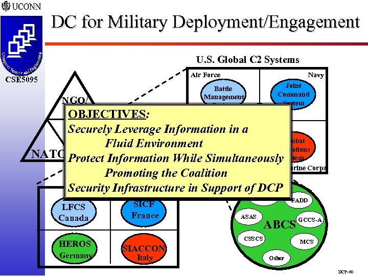 DC for Military Deployment/Engagement U. S. Global C 2 Systems Air Force CSE 5095