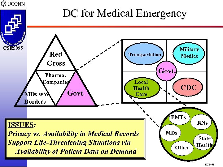 DC for Medical Emergency CSE 5095 Red Cross Transportation Pharma. Companies MDs w/o Borders