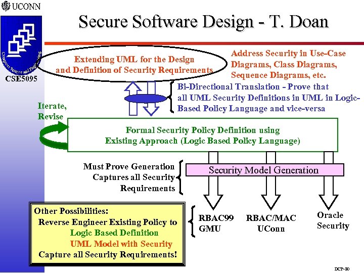 Secure Software Design - T. Doan CSE 5095 Address Security in Use-Case Diagrams, Class