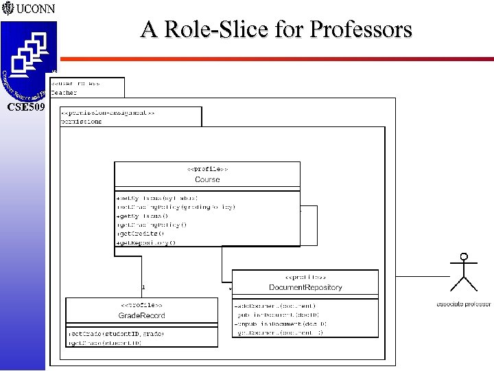 A Role-Slice for Professors CSE 5095 DCP-84 