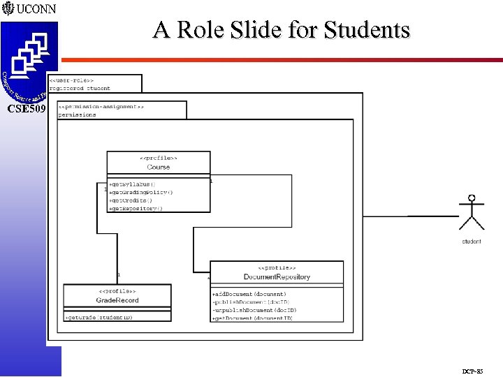 A Role Slide for Students CSE 5095 DCP-85 