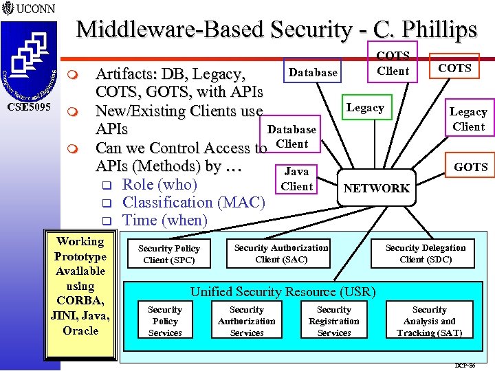 Middleware-Based Security - C. Phillips Database Artifacts: DB, Legacy, COTS, GOTS, with APIs CSE