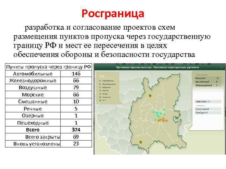 Технологическая схема пункта пропуска через государственную границу