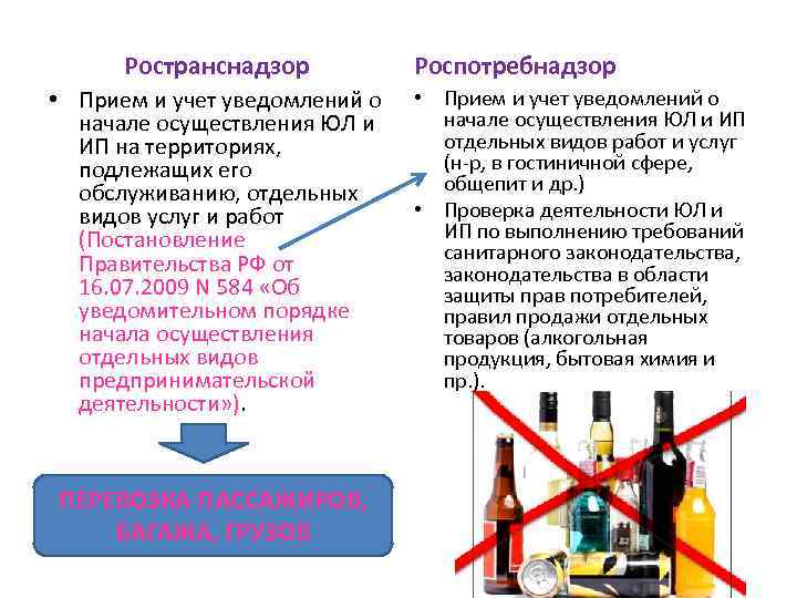 Ространснадзор • Прием и учет уведомлений о начале осуществления ЮЛ и ИП на территориях,