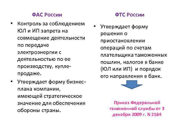 ФАС России ФТС России • Контроль за соблюдением ЮЛ и ИП запрета на совмещение