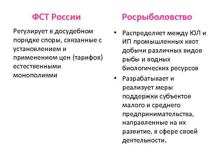 ФСТ России Росрыболовство Регулирует в досудебном порядке споры, связанные с установлением и применением цен