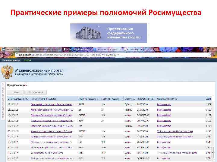 Практические примеры полномочий Росимущества 
