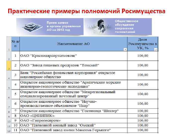 Практические примеры полномочий Росимущества 