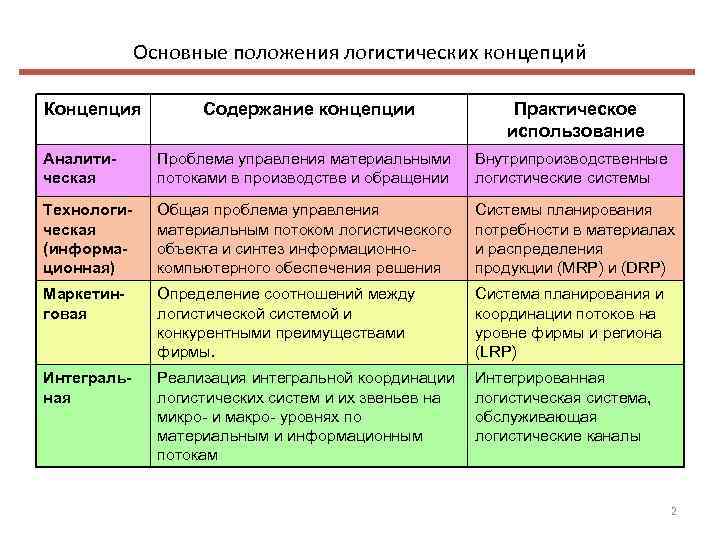 Практическая концепция