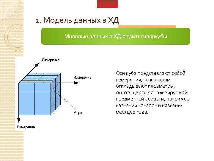 1. Модель данных в ХД Моделью данных в ХД служат гиперкубы Оси куба представляют