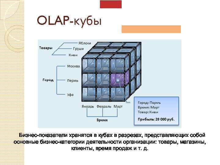 OLAP-кубы Бизнес-показатели хранятся в кубах в разрезах, представляющих собой основные бизнес-категории деятельности организации: товары,