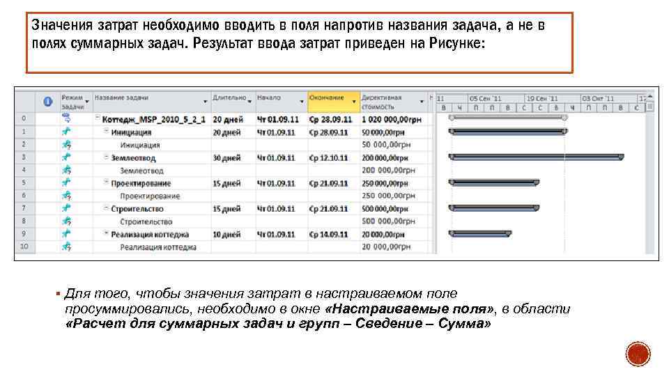 Значения затрат необходимо вводить в поля напротив названия задача, а не в полях суммарных