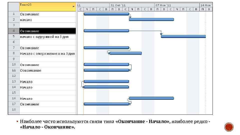 При создании нового проекта в ms project необходимо указать