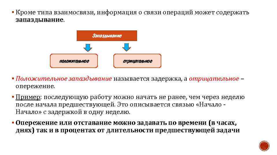 § Кроме типа взаимосвязи, информация о связи операций может содержать запаздывание. Запаздывание положительное отрицательное