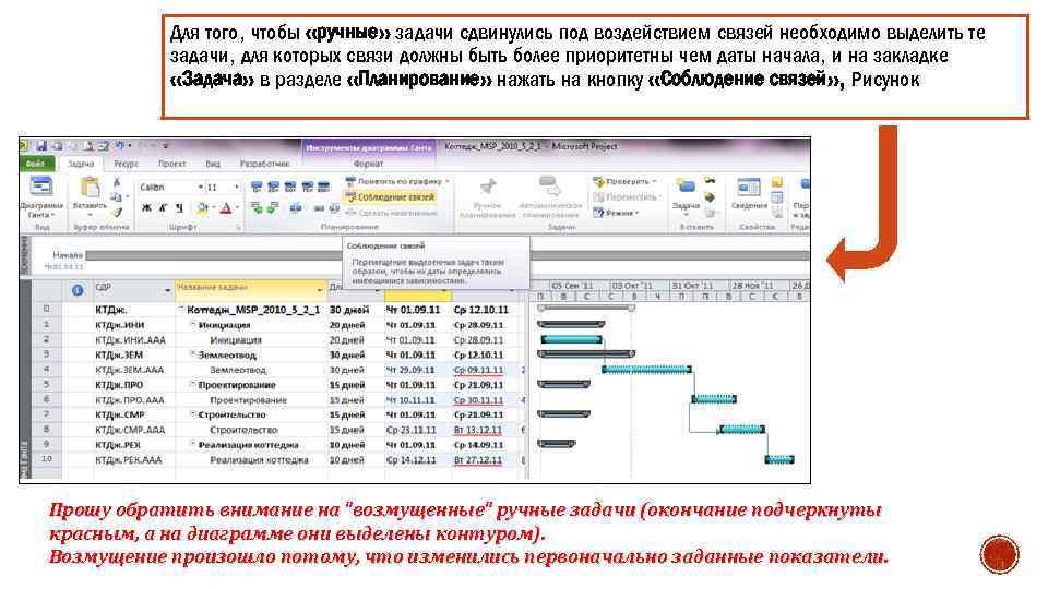 Моделирование проектов в microsoft project 2010 не позволяет решить следующую задачу