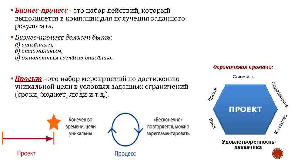 Процесса должны быть. Бизнес-процесс это определение. Что такое бизнес процесс простыми словами. Результат бизнес-процесса это. Параметры бизнес процесса.