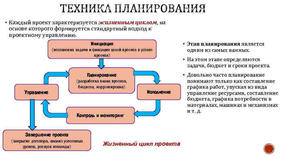 Метод планирования проекта при котором сразу весь объем проекта делится на этапы и задачи