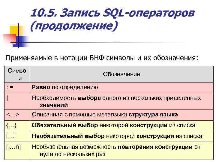 10. 5. Запись SQL-операторов (продолжение) Применяемые в нотации БНФ символы и их обозначения: Симво