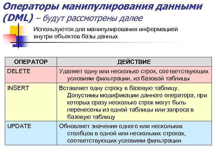 Операторы манипулирования данными (DML) – будут рассмотрены далее Используются для манипулирования информацией внутри объектов