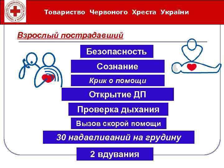 Товариство Червоного Хреста України Íåîòëîæíûå ñåðäå÷íî-ñîñóäèñòûå ñîñòîÿíèÿ Взрослый пострадавший Безопасность Сознание Крик о помощи