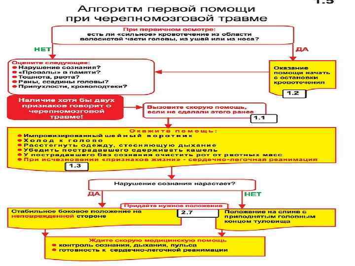 Кровотечение и шок 