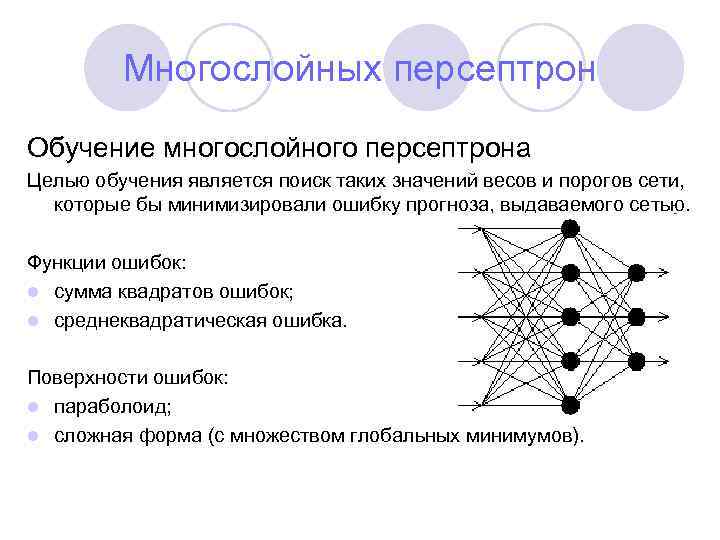 Многослойных персептрон Обучение многослойного персептрона Целью обучения является поиск таких значений весов и порогов