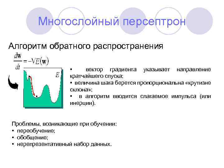 Многослойный персептрон Алгоритм обратного распространения • вектор градиента указывает направление кратчайшего спуска; • величина