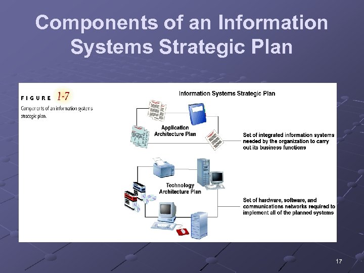 Components of an Information Systems Strategic Plan 17 