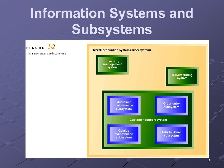 Information Systems and Subsystems 6 