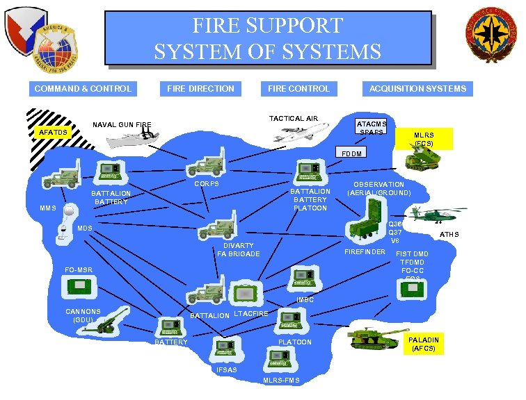 FIRE SUPPORT SYSTEM OF SYSTEMS COMMAND & CONTROL FIRE DIRECTION FIRE CONTROL TACTICAL AIR