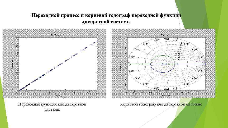 Переходной процесс и корневой годограф переходной функции дискретной системы Переходная функция для дискретной системы