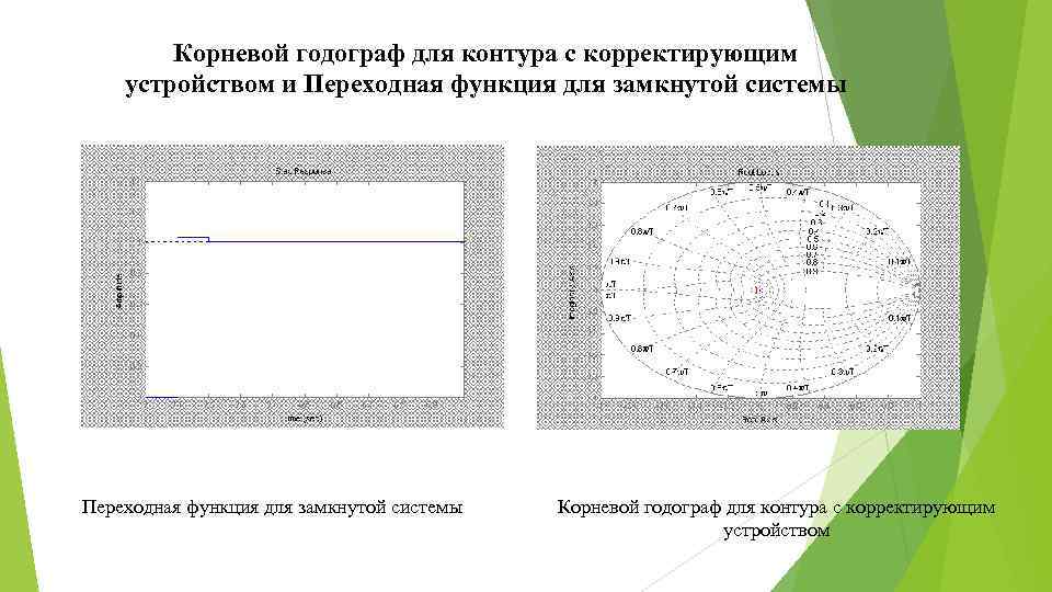 Корневой годограф для контура с корректирующим устройством и Переходная функция для замкнутой системы Корневой