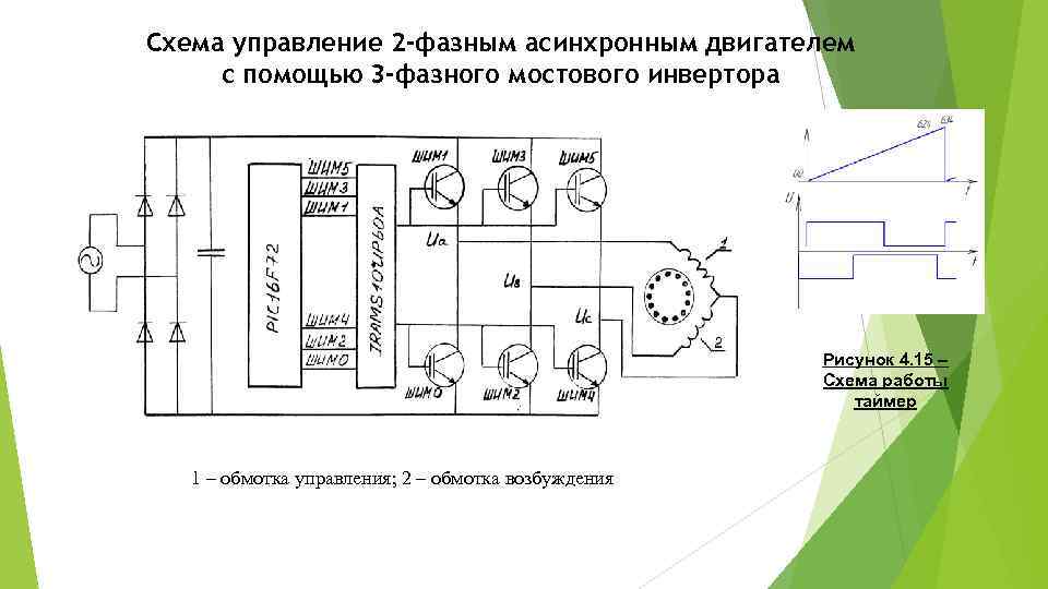 Схема управление 2 -фазным асинхронным двигателем с помощью 3 -фазного мостового инвертора Рисунок 4.