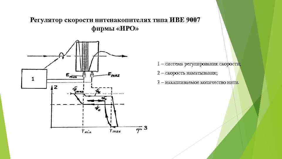 Регулятор скорости нитенакопителях типа ИВЕ 9007 фирмы «ИРО» 1 – система регулирования скорости; 2