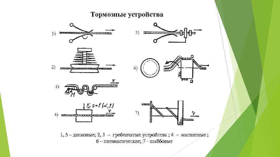 Тормозные устройства 1, 5 – дисковые; 2, 3 – гребенчатые устройства ; 4 –