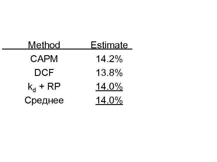 Method CAPM DCF kd + RP Среднее Estimate 14. 2% 13. 8% 14. 0%