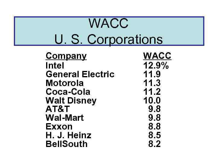 WACC U. S. Corporations Company Intel General Electric Motorola Coca-Cola Walt Disney AT&T Wal-Mart