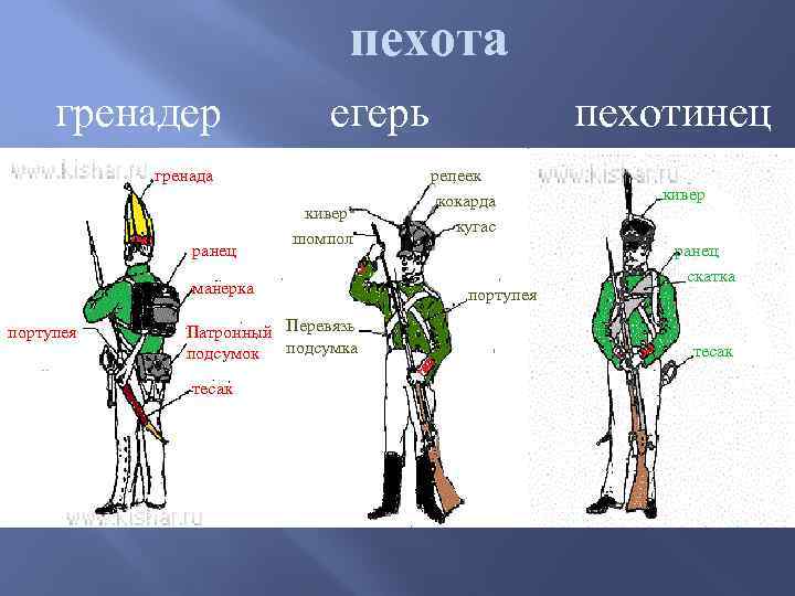 пехота гренадер егерь гренада ранец кивер шомпол манерка портупея Патронный Перевязь подсумка подсумок тесак