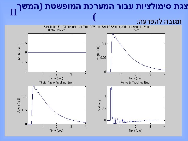  צגת סימולציות עבור המערכת המופשטת )המשך II ( תגובה להפרעה: 