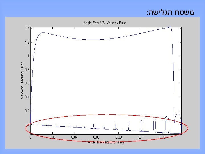  משטח הגלישה: 