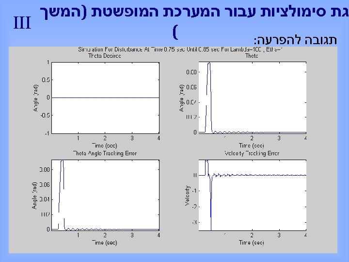  גת סימולציות עבור המערכת המופשטת )המשך III ( תגובה להפרעה: 