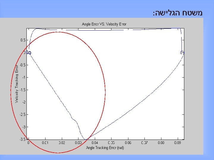  משטח הגלישה: 