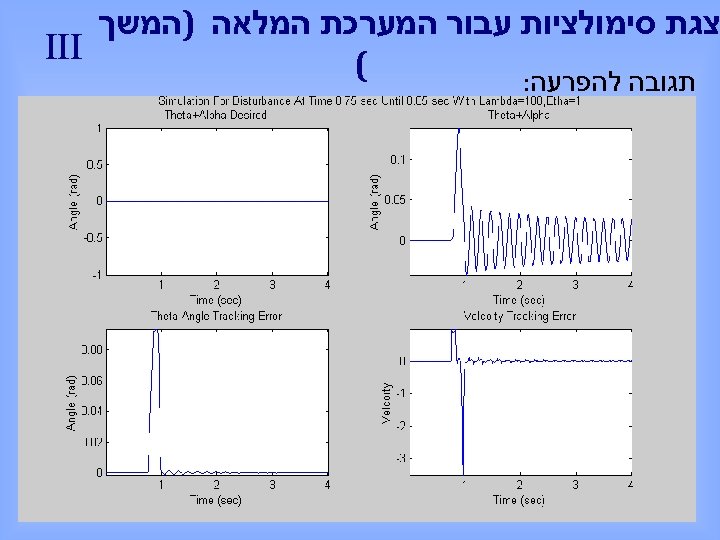  צגת סימולציות עבור המערכת המלאה )המשך III ( תגובה להפרעה: 