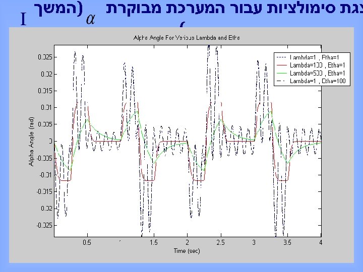  צגת סימולציות עבור המערכת מבוקרת ( )המשך I 